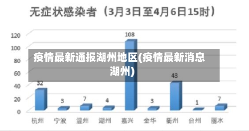疫情最新通报湖州地区(疫情最新消息湖州)-第2张图片