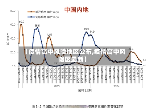 【疫情高中风险地区公布,疫情高中风险区最新】