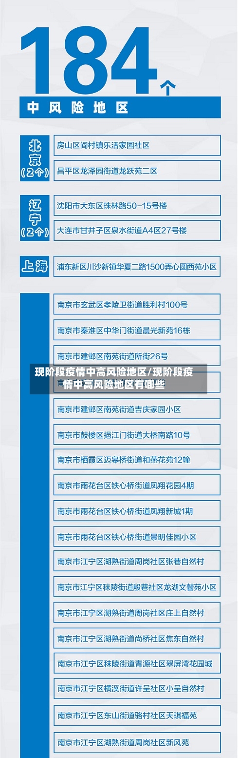 现阶段疫情中高风险地区/现阶段疫情中高风险地区有哪些