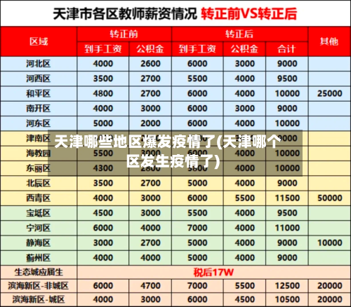 天津哪些地区爆发疫情了(天津哪个区发生疫情了)-第2张图片