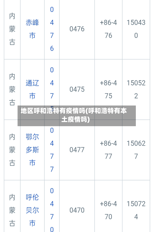 地区呼和浩特有疫情吗(呼和浩特有本土疫情吗)