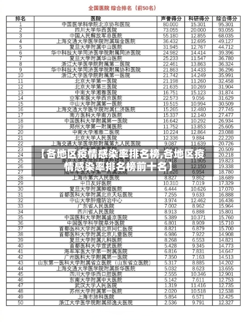 【各地区疫情感染率排名榜,各地区疫情感染率排名榜前十名】-第2张图片