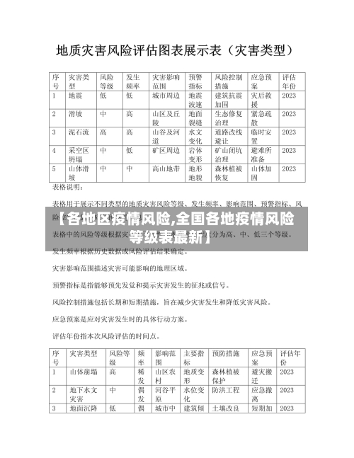 【各地区疫情风险,全国各地疫情风险等级表最新】-第2张图片