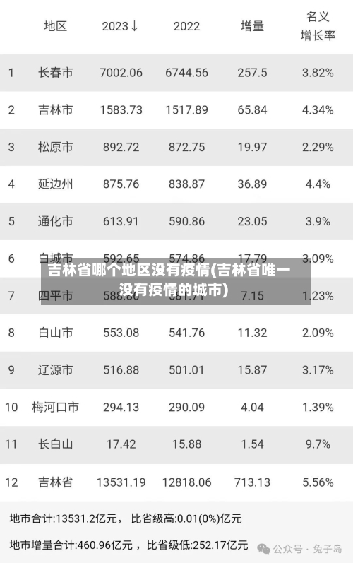 吉林省哪个地区没有疫情(吉林省唯一没有疫情的城市)