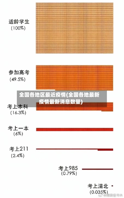 全国各地区最近疫情(全国各地最新疫情最新消息数量)-第3张图片
