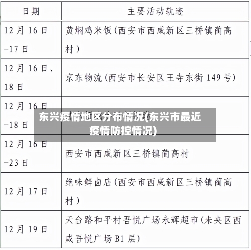 东兴疫情地区分布情况(东兴市最近疫情防控情况)-第2张图片
