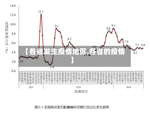 【各省发生疫情地区,各省的疫情】