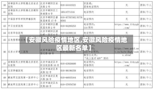 【安徽风险疫情地区,安徽风险疫情地区最新名单】