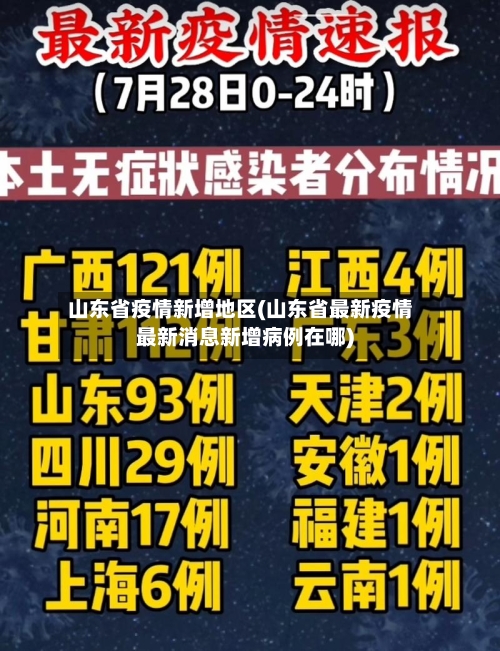 山东省疫情新增地区(山东省最新疫情最新消息新增病例在哪)