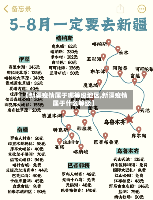 【新疆疫情属于哪等级地区,新疆疫情属于什么等级】
