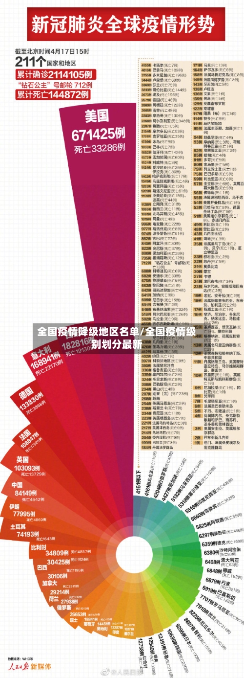 全国疫情降级地区名单/全国疫情级别划分最新-第2张图片