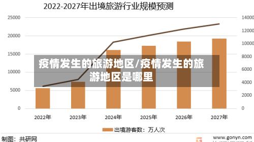 疫情发生的旅游地区/疫情发生的旅游地区是哪里-第3张图片