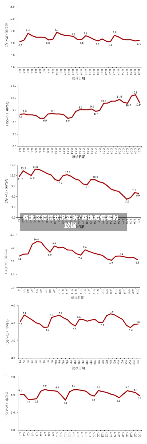各地区疫情状况实时/各地疫情实时数据-第3张图片