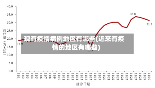现有疫情病例地区有哪些(近来有疫情的地区有哪些)