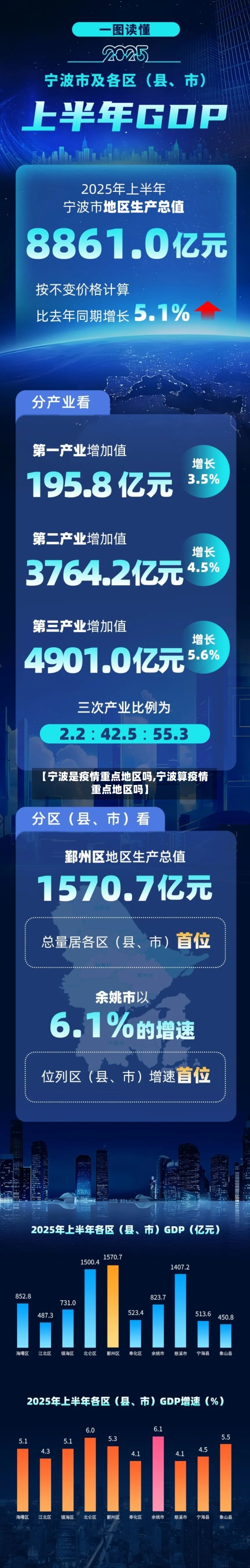 【宁波是疫情重点地区吗,宁波算疫情重点地区吗】