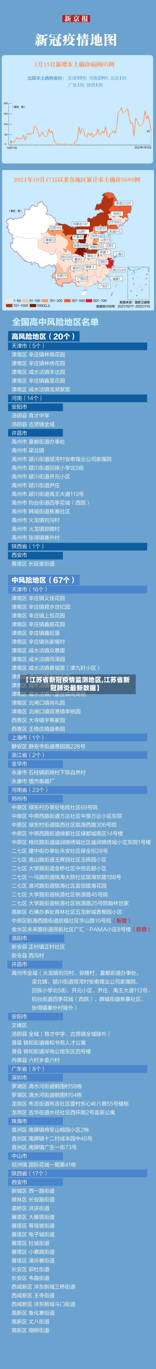 【江苏省新冠疫情监测地区,江苏省新冠肺炎最新数据】-第3张图片