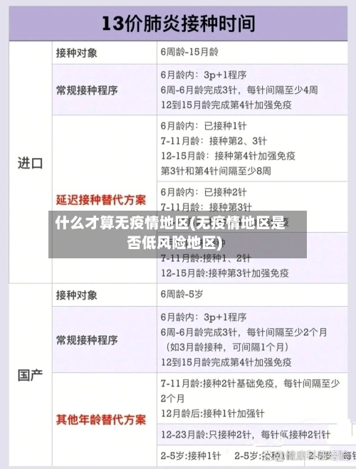 什么才算无疫情地区(无疫情地区是否低风险地区)