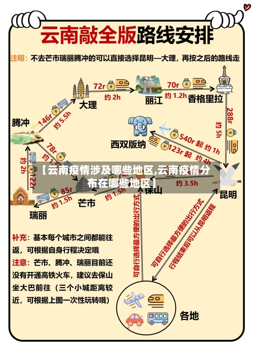 【云南疫情涉及哪些地区,云南疫情分布在哪些地区】-第2张图片