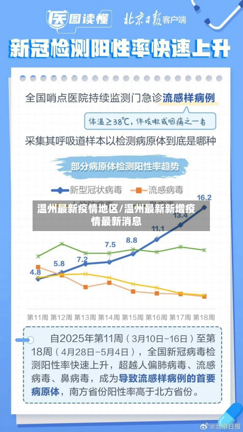 温州最新疫情地区/温州最新新增疫情最新消息