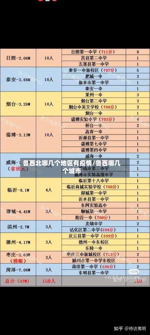 鲁西北哪几个地区有疫情/鲁西哪几个城市