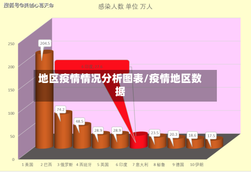 地区疫情情况分析图表/疫情地区数据-第3张图片