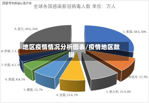 地区疫情情况分析图表/疫情地区数据-第2张图片