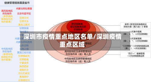 深圳市疫情重点地区名单/深圳疫情重点区域