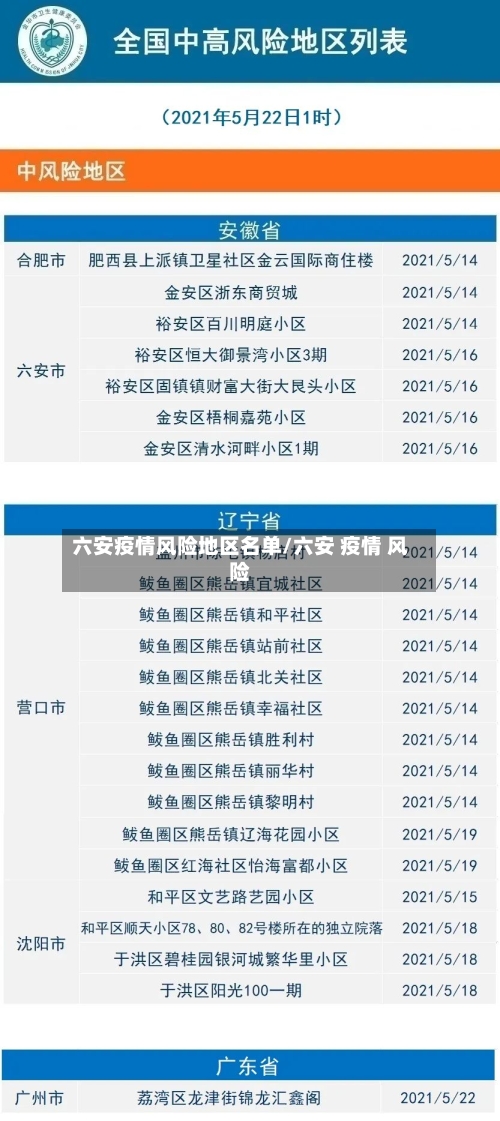 六安疫情风险地区名单/六安 疫情 风险