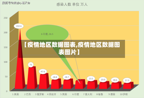 【疫情地区数据图表,疫情地区数据图表图片】-第3张图片