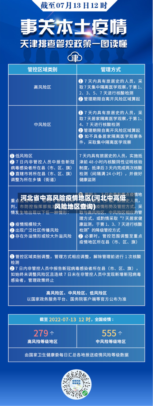 河北省中高风险疫情地区(河北中高低风险地区查询)