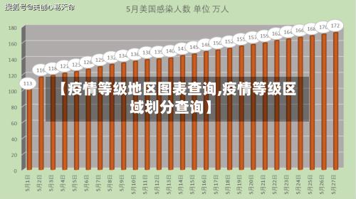 【疫情等级地区图表查询,疫情等级区域划分查询】