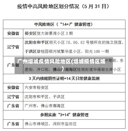 广州增城疫情风险地区(增城疫情区域)-第2张图片