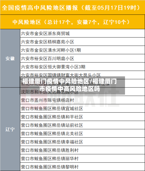 福建厦门疫情中风险地区/福建厦门市疫情中高风险地区吗