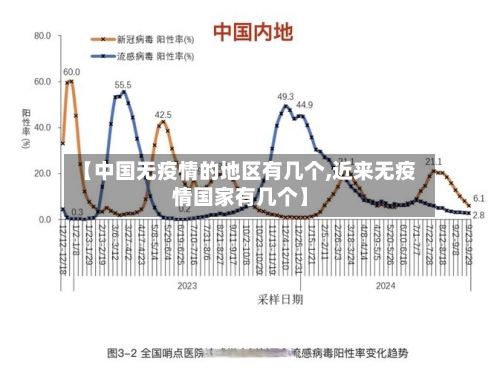 【中国无疫情的地区有几个,近来无疫情国家有几个】