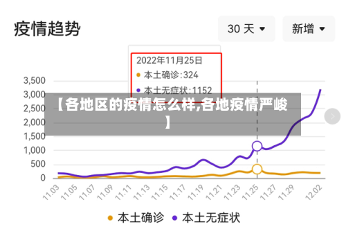 【各地区的疫情怎么样,各地疫情严峻】-第3张图片