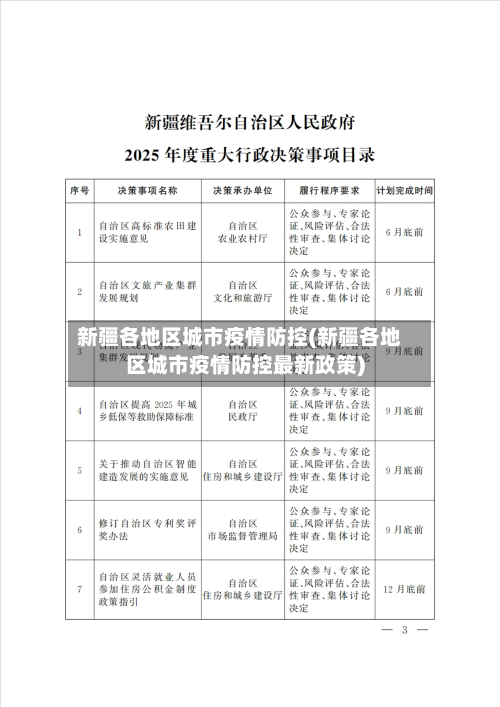新疆各地区城市疫情防控(新疆各地区城市疫情防控最新政策)-第3张图片