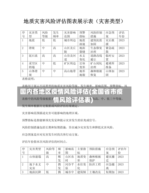 国内各地区疫情风险评估(全国省市疫情风险评估表)