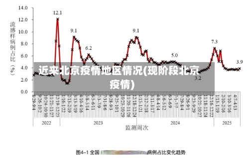 近来北京疫情地区情况(现阶段北京疫情)