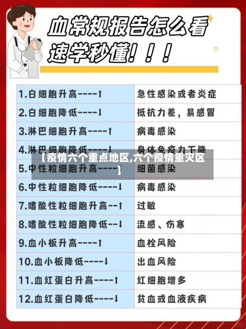 【疫情六个重点地区,六个疫情重灾区】