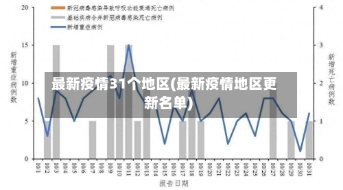最新疫情31个地区(最新疫情地区更新名单)-第2张图片