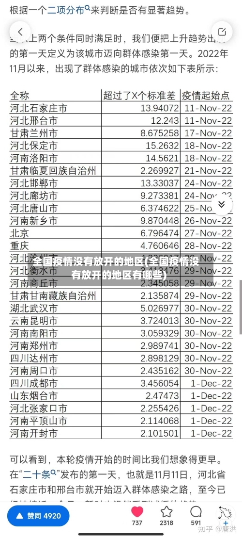 全国疫情没有放开的地区(全国疫情没有放开的地区有哪些)
