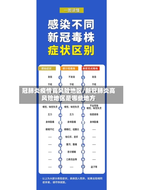 冠肺炎疫情高风险地区/新冠肺炎高风险地区是哪些地方
