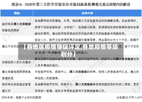 【各地区疫情等级评定,各地疫情等级划分】