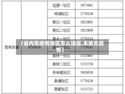 【省内无疫情地区怎么填报,本地无疫情】-第3张图片
