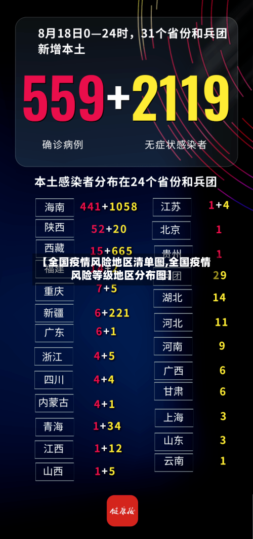 【全国疫情风险地区清单图,全国疫情风险等级地区分布图】-第2张图片