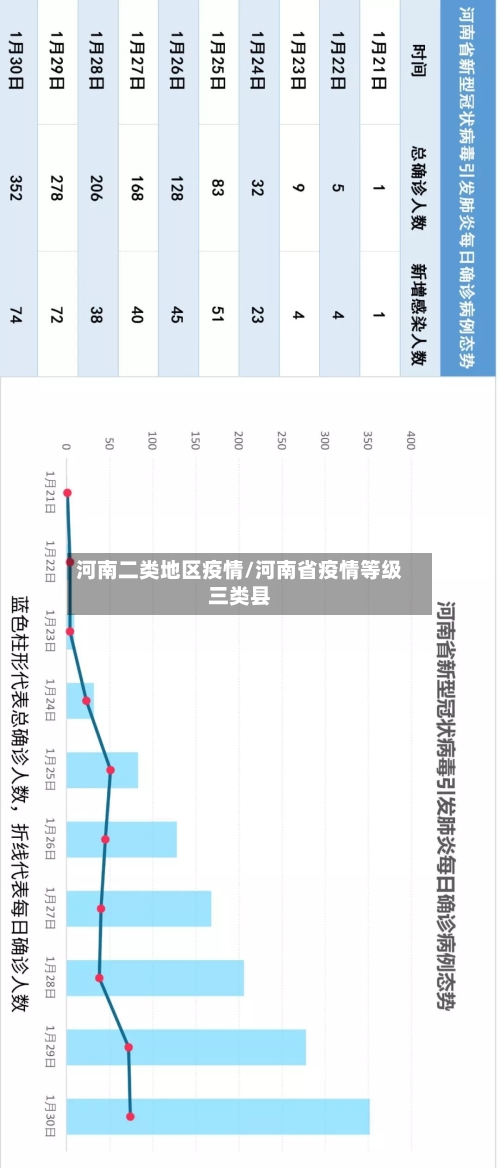 河南二类地区疫情/河南省疫情等级三类县-第2张图片