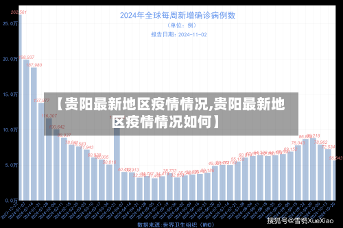 【贵阳最新地区疫情情况,贵阳最新地区疫情情况如何】-第2张图片