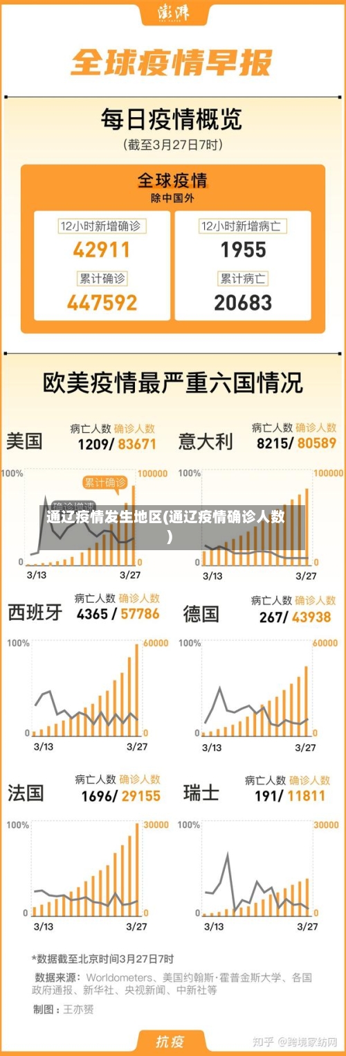通辽疫情发生地区(通辽疫情确诊人数)-第2张图片