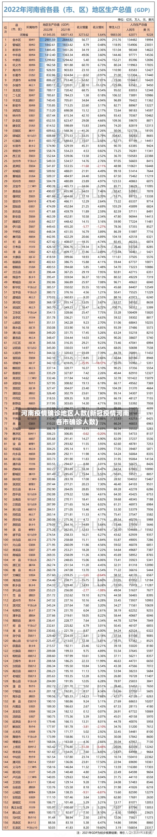 河南疫情确诊地区人数(新冠疫情河南各市确诊人数)-第2张图片