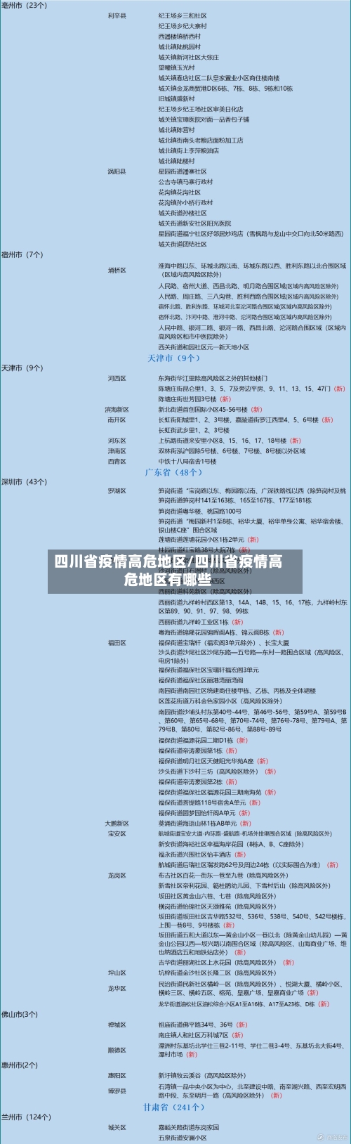 四川省疫情高危地区/四川省疫情高危地区有哪些-第2张图片